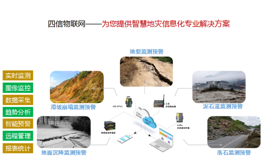 四信地質(zhì)災害系統(tǒng)解決方案