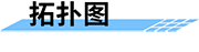 灌區(qū)量測水監(jiān)測系統(tǒng)-拓?fù)鋱D