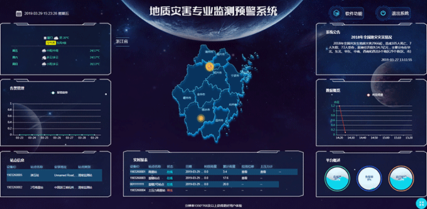 地質(zhì)災(zāi)害防治一張圖系統(tǒng)