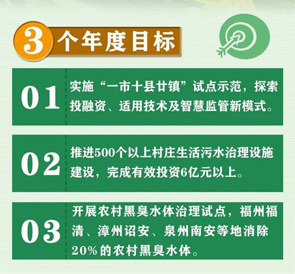 生活污水處理方案_農(nóng)村污水處理措施_農(nóng)村生活污水治理措施_農(nóng)村污水治理平臺(tái)_污水水質(zhì)在線(xiàn)監(jiān)測(cè)系統(tǒng)工作重點(diǎn)