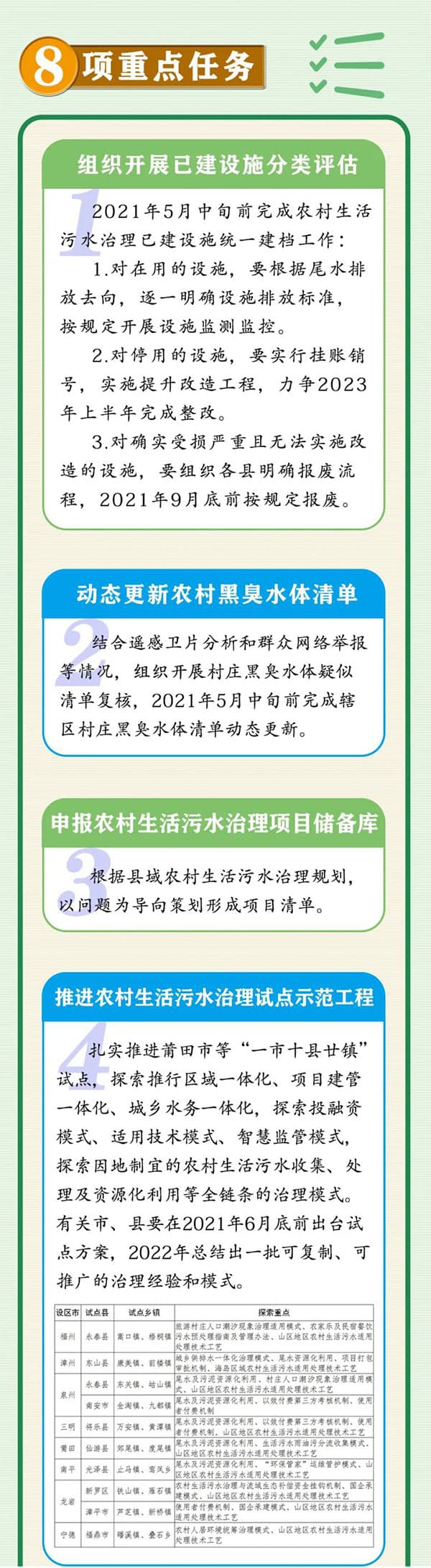 生活污水處理方案_農(nóng)村污水處理措施_農(nóng)村生活污水治理措施_農(nóng)村污水治理平臺(tái)_污水水質(zhì)在線(xiàn)監(jiān)測(cè)系統(tǒng)工作重點(diǎn)1