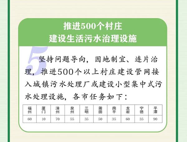 生活污水處理方案_農(nóng)村污水處理措施_農(nóng)村生活污水治理措施_農(nóng)村污水治理平臺(tái)_污水水質(zhì)在線(xiàn)監(jiān)測(cè)系統(tǒng)工作重點(diǎn)2