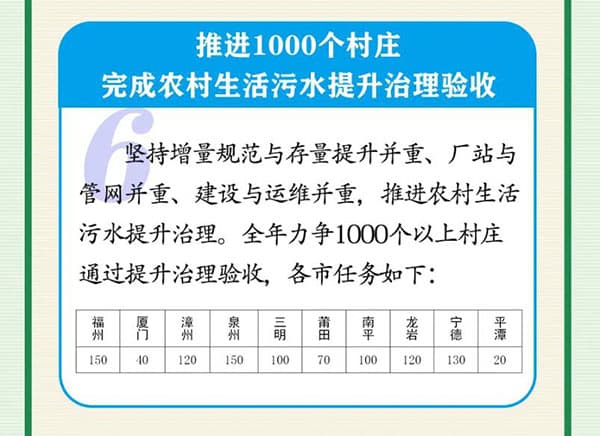 生活污水處理方案_農(nóng)村污水處理措施_農(nóng)村生活污水治理措施_農(nóng)村污水治理平臺(tái)_污水水質(zhì)在線(xiàn)監(jiān)測(cè)系統(tǒng)工作重點(diǎn)3