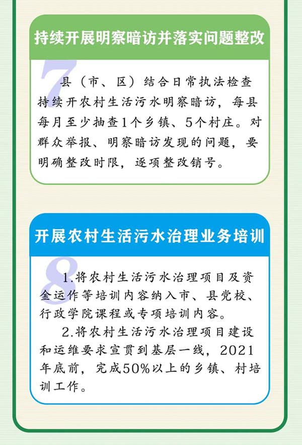 生活污水處理方案_農(nóng)村污水處理措施_農(nóng)村生活污水治理措施_農(nóng)村污水治理平臺(tái)_污水水質(zhì)在線(xiàn)監(jiān)測(cè)系統(tǒng)工作重點(diǎn)4