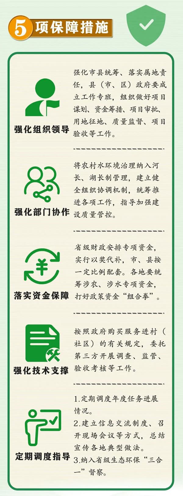 生活污水處理方案_農(nóng)村污水處理措施_農(nóng)村生活污水治理措施_農(nóng)村污水治理平臺(tái)_污水水質(zhì)在線(xiàn)監(jiān)測(cè)系統(tǒng)工作重點(diǎn)5