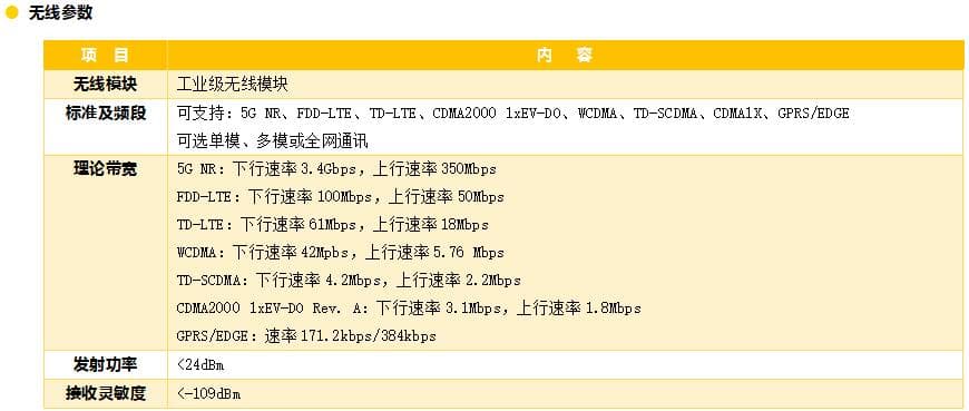 5G RTU_水利遙測終端機_5G水利RTU_5G遙測終端機參數(shù)1