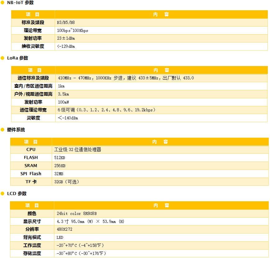 5G RTU_水利遙測終端機_5G水利RTU_5G遙測終端機參數(shù)2