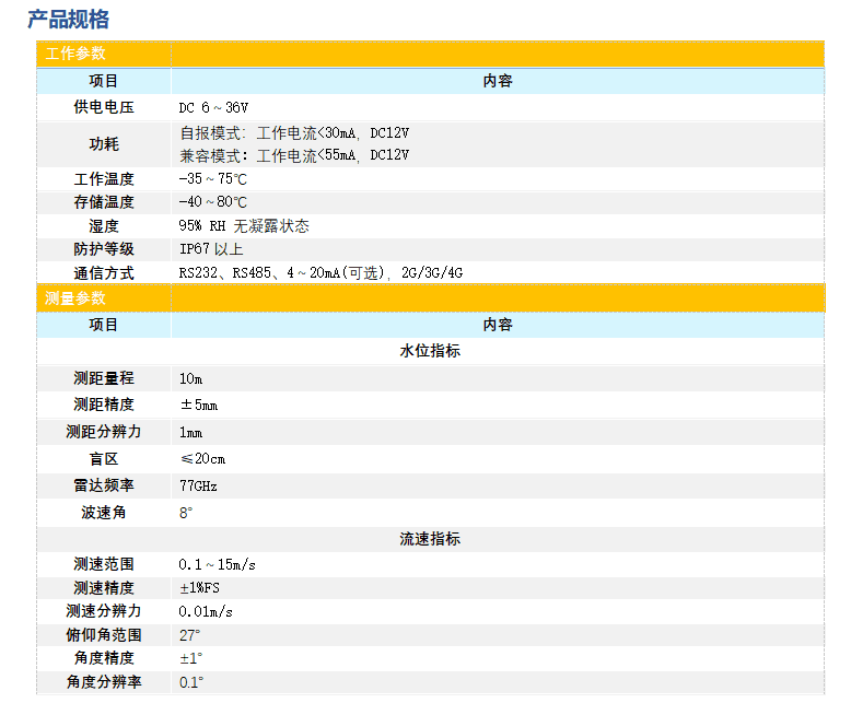 77G毫米波雷達(dá)流量計(jì)的產(chǎn)品參數(shù)1說(shuō)明