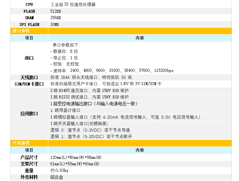77G毫米波雷達(dá)流量計(jì)產(chǎn)品參數(shù)3說(shuō)明