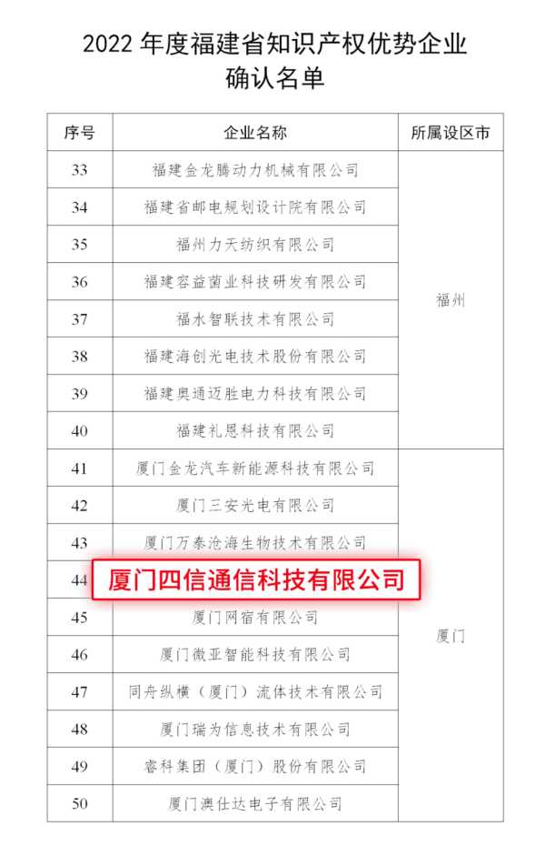 四信榮獲“2022年度福建省知識產(chǎn)權(quán)優(yōu)勢企業(yè)”稱號