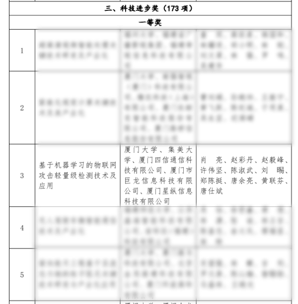 四信與廈門大學(xué)、集美大學(xué)等聯(lián)同協(xié)作的項(xiàng)目也曾榮獲省科技進(jìn)步一等獎，高效發(fā)揮了校企多層次、多形式合作優(yōu)勢，為物聯(lián)網(wǎng)行業(yè)可持續(xù)業(yè)務(wù)提供更專業(yè)可靠的產(chǎn)品。