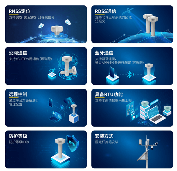 四信北斗通信終端系列產品特點