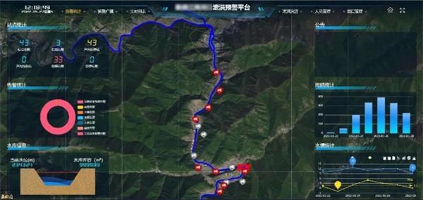 四信水電站泄洪預警系統(tǒng)平臺GIS一張圖管理
