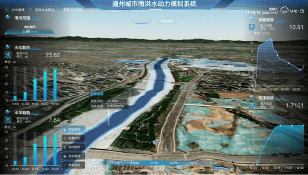 四信城市雨洪數(shù)字孿生可視化平臺之洪水預(yù)報數(shù)據(jù)分析