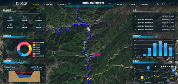 雅礱江水電站泄洪預(yù)警系統(tǒng)建設(shè)項(xiàng)目泄洪預(yù)警平臺(tái)