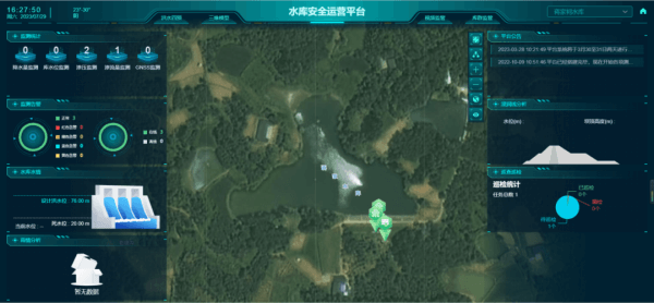 四川綿陽(yáng)多座小型病險(xiǎn)水庫(kù)除險(xiǎn)加固工程大壩安全監(jiān)測(cè)設(shè)施之水庫(kù)安全運(yùn)營(yíng)平臺(tái)