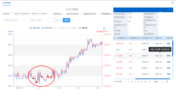 數(shù)據(jù)治理平臺(tái)項(xiàng)目圖1