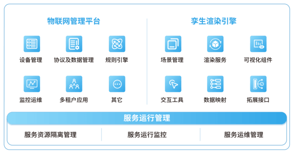 四信大中型水庫(kù)數(shù)字孿生調(diào)度運(yùn)營(yíng)解決方案的應(yīng)用層