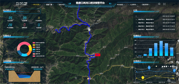 四信大中型水庫(kù)數(shù)字孿生調(diào)度運(yùn)營(yíng)解決方案的應(yīng)用案例某江泄洪預(yù)警平臺(tái)