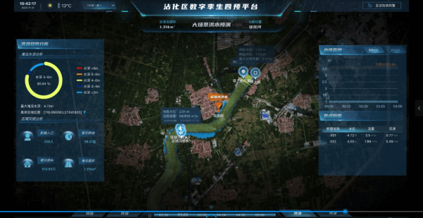 四信大中型水庫(kù)數(shù)字孿生調(diào)度運(yùn)營(yíng)解決方案的應(yīng)用案例濱州市沾化區(qū)數(shù)字孿生四預(yù)平臺(tái)3