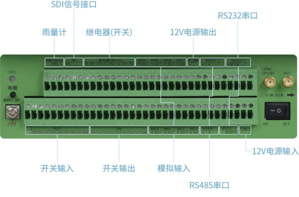 四信遙測終端 F9164系列具有豐富的應用接口